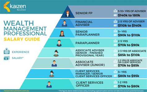 financial advisor salaries|Financial Advisor Salary Guide in Philippines .